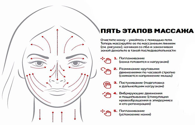 Массаж лица для подтяжки самостоятельно с картинками для начинающих