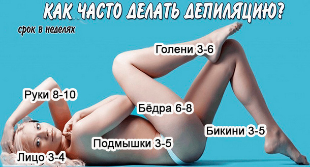 Периодичность проведения депиляции