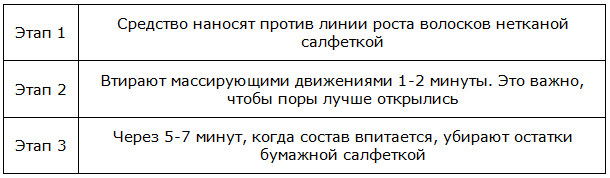 Лосьоны перед шугарингом: чем заменить и стоит ли экономить