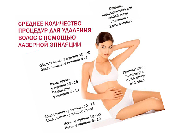 Как делают лазерную эпиляцию — все что необходимо знать о процедуре