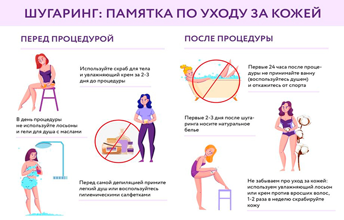шугаринг уход за кожей
