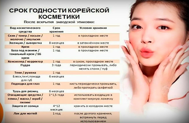 срок годности косметики