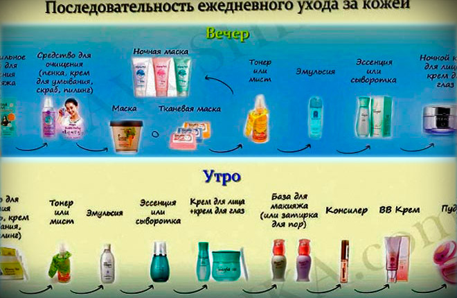 Отличия оригинальных корейских кремов