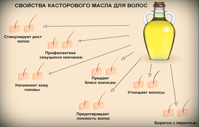 Касторовое масло